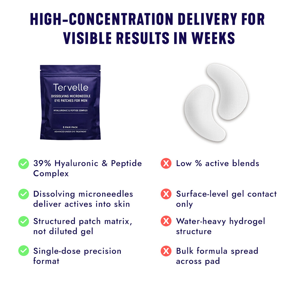 Tervelle™ Under-Eye Repair Patches