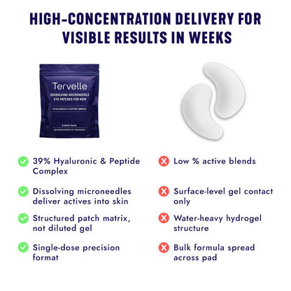 Tervelle™ Under-Eye Repair Patches